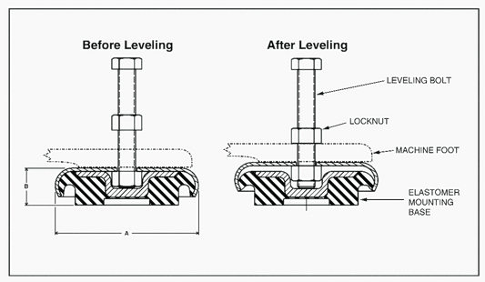 NEW - Barry Controls LM5-B Heavy Duty Machine Levelling Mounts